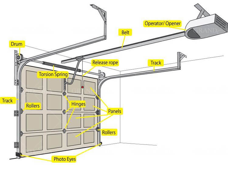 aluminum garage doors