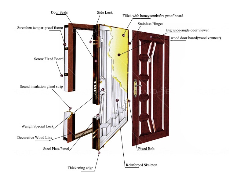 turkey armored door