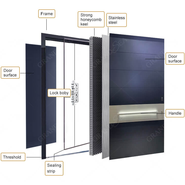 aluminium pivot door